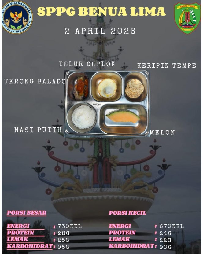 
					**Ribuan Siswa Terima MBG di Bartim, Kasat Intelkam Lakukan Pengawasan Ketat dan Evaluasi Mitra SPPG**