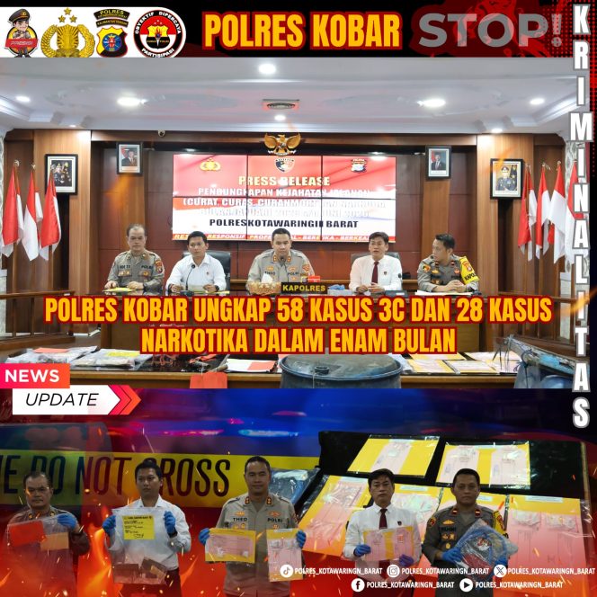 
					Polres Kobar Ungkap 58 Kasus 3C Dan 28 Kasus Narkotika Dalam Enam Bulan