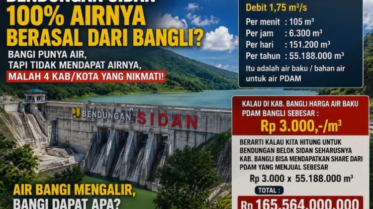Air Bangli Mengalir ke Empat Daerah, Bangli Dapat Apa? Potensi Nilai Air Baku Capai Rp165,5 Miliar per Tahun